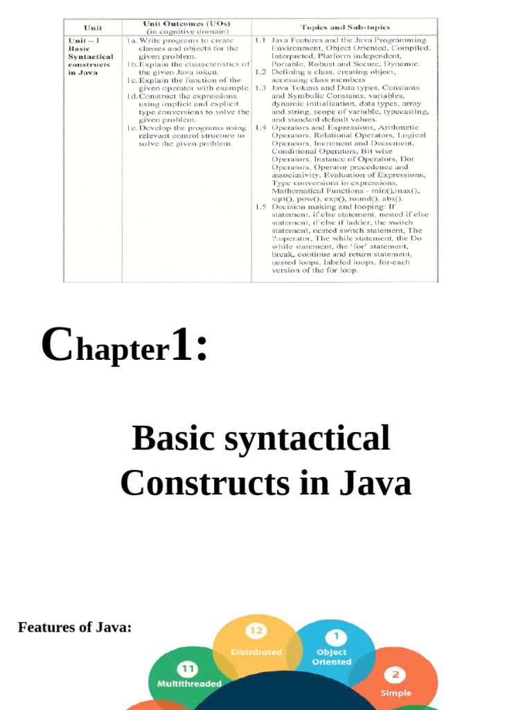 Java Basics: Syntax and Features | PDF | Java (Programming Language ...