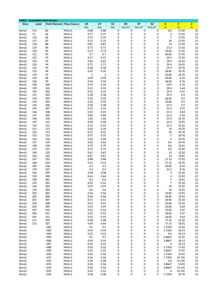 Joint Output Envelope | PDF