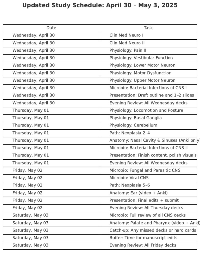 Updated Study Schedule April30 To May3 | PDF
