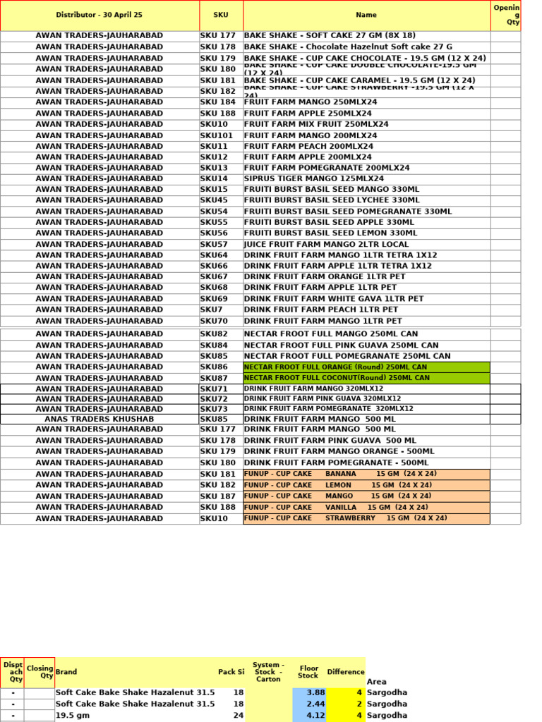 Distributor Product List - April 2025 | PDF | Fruit | Cupcake