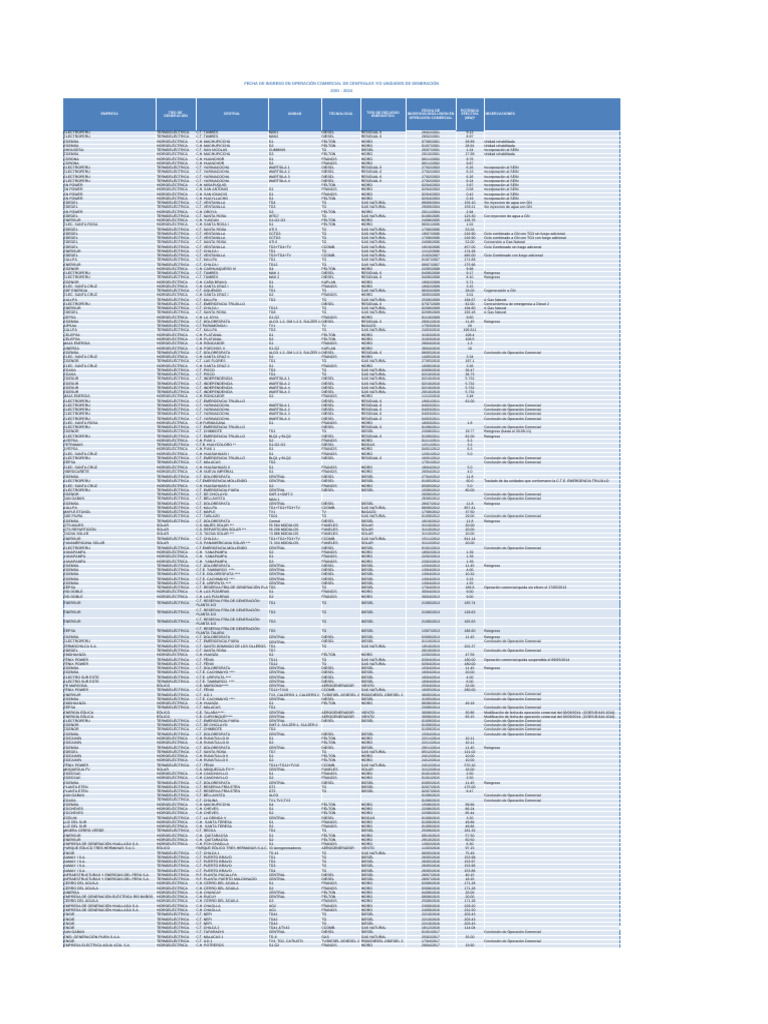 Fechas de Ingreso de Centrales Eléctricas | PDF | Energía eólica ...