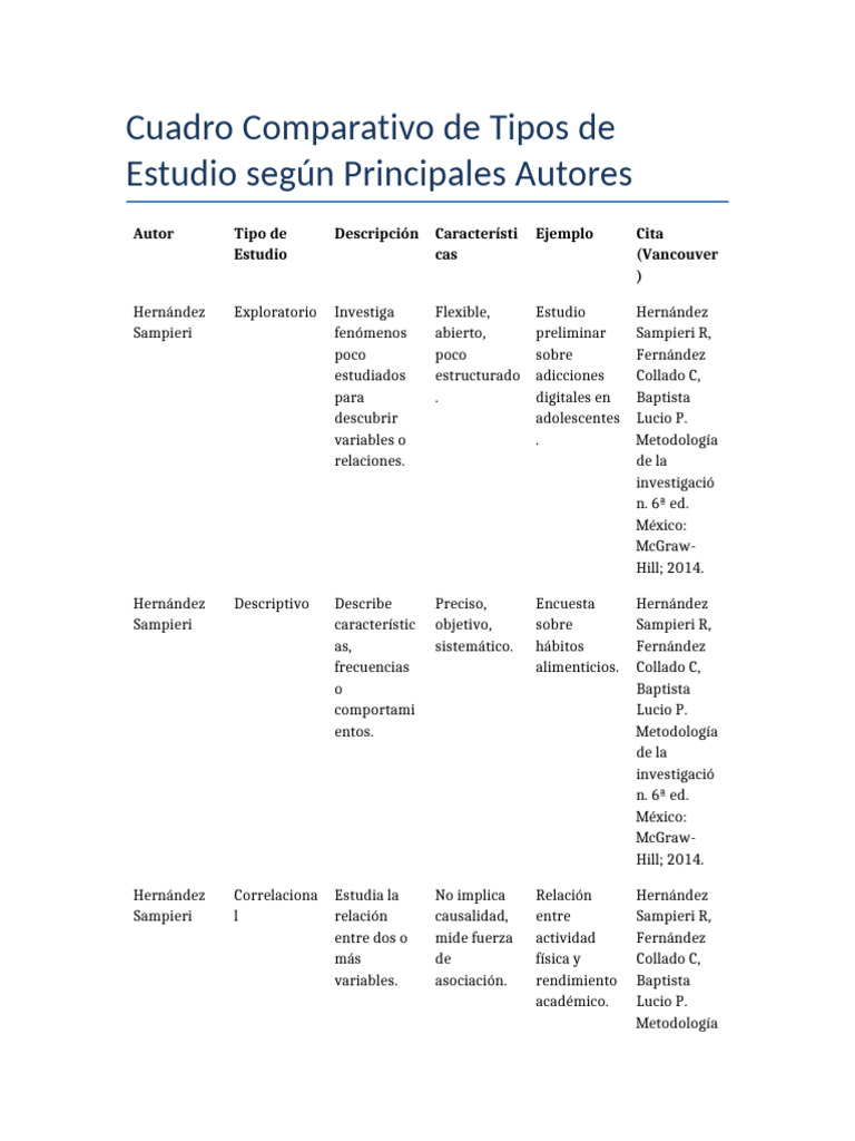 Tipos de Estudios en Investigación Social | PDF | Hipótesis ...