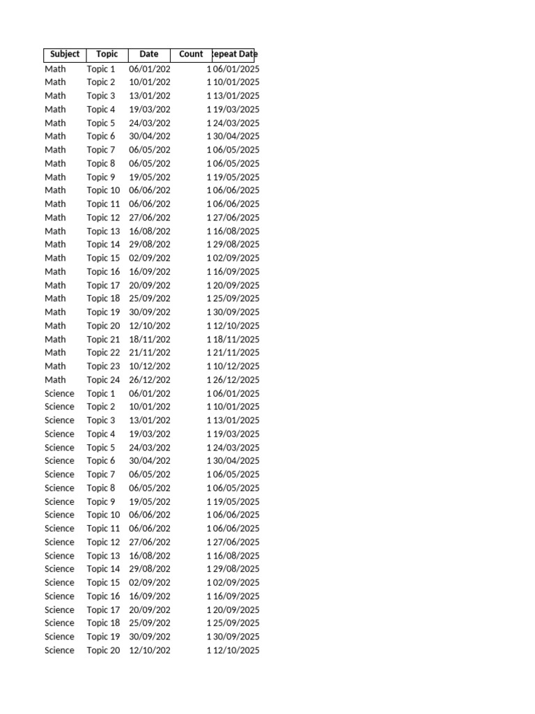 2025 Science Topic Schedule | PDF | Mathematics | Science