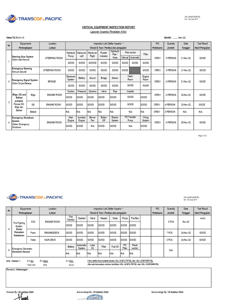 Rava Tiga November 2022 Critical Equipment Inspection Record - 074557 ...