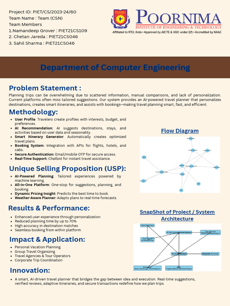 Final Year Project Banner | PDF