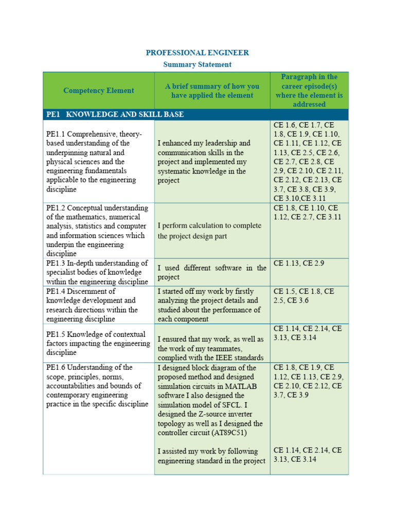 Professional Engineer Competency Summary | PDF | Engineering | Science