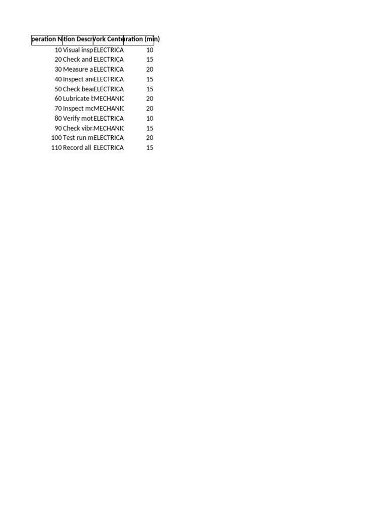 Motor PM Checksheet | PDF