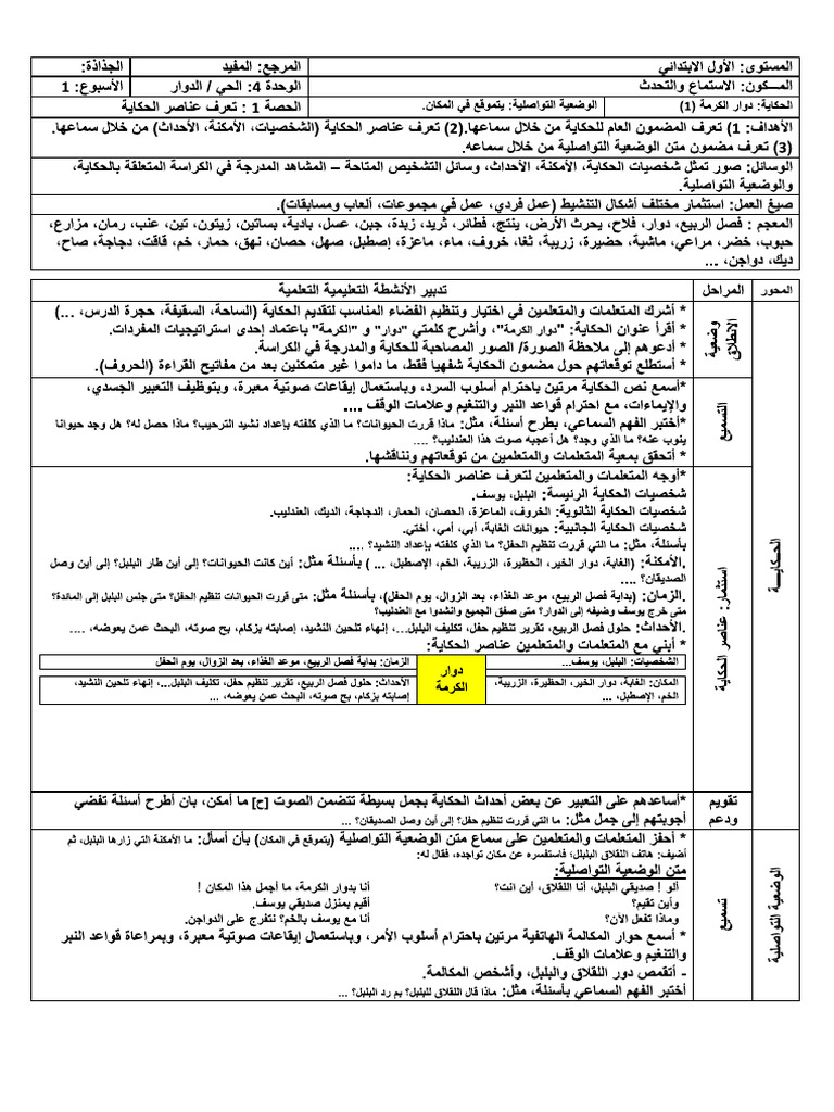 جذاذات المفيد في الغة العربية الوحدة الرابعة - المستوى الأول- موقعال ...