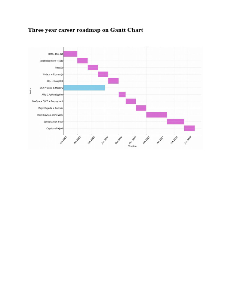 Ganttchart | PDF