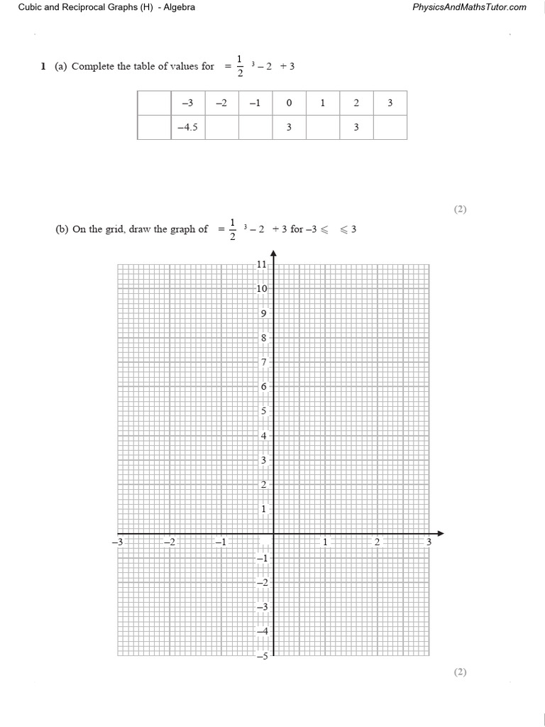 Cubic and Reciprocal Graphs (H) QP | PDF | Equations | Curve