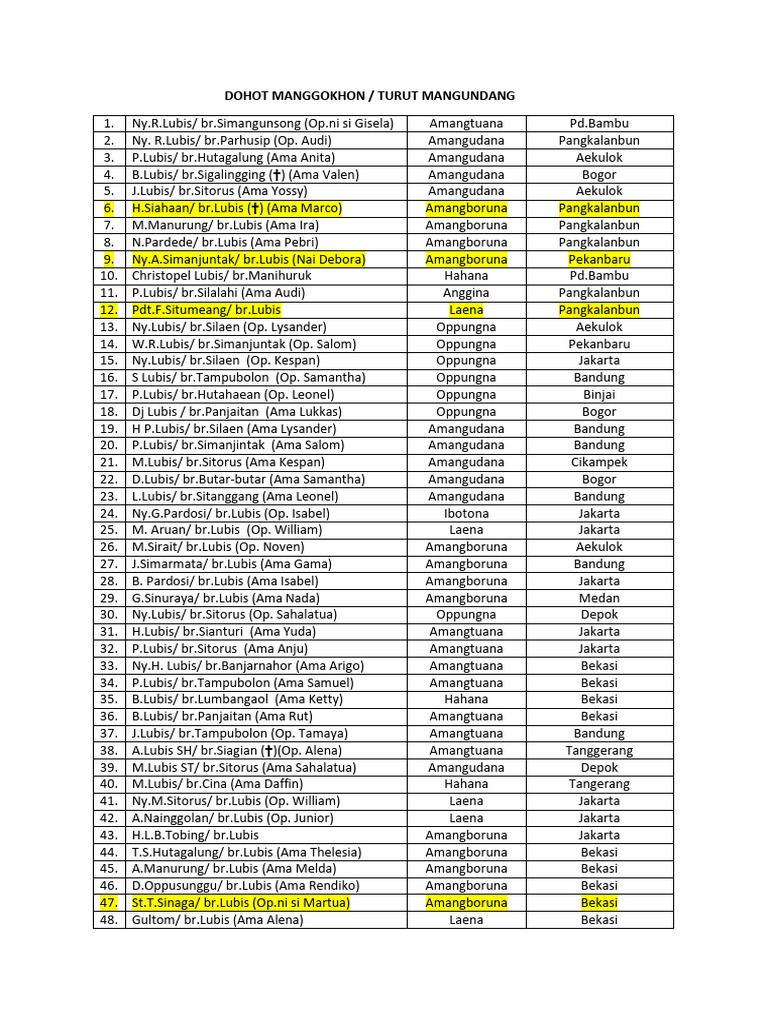 List Undangan Paranak Ade Putra | PDF
