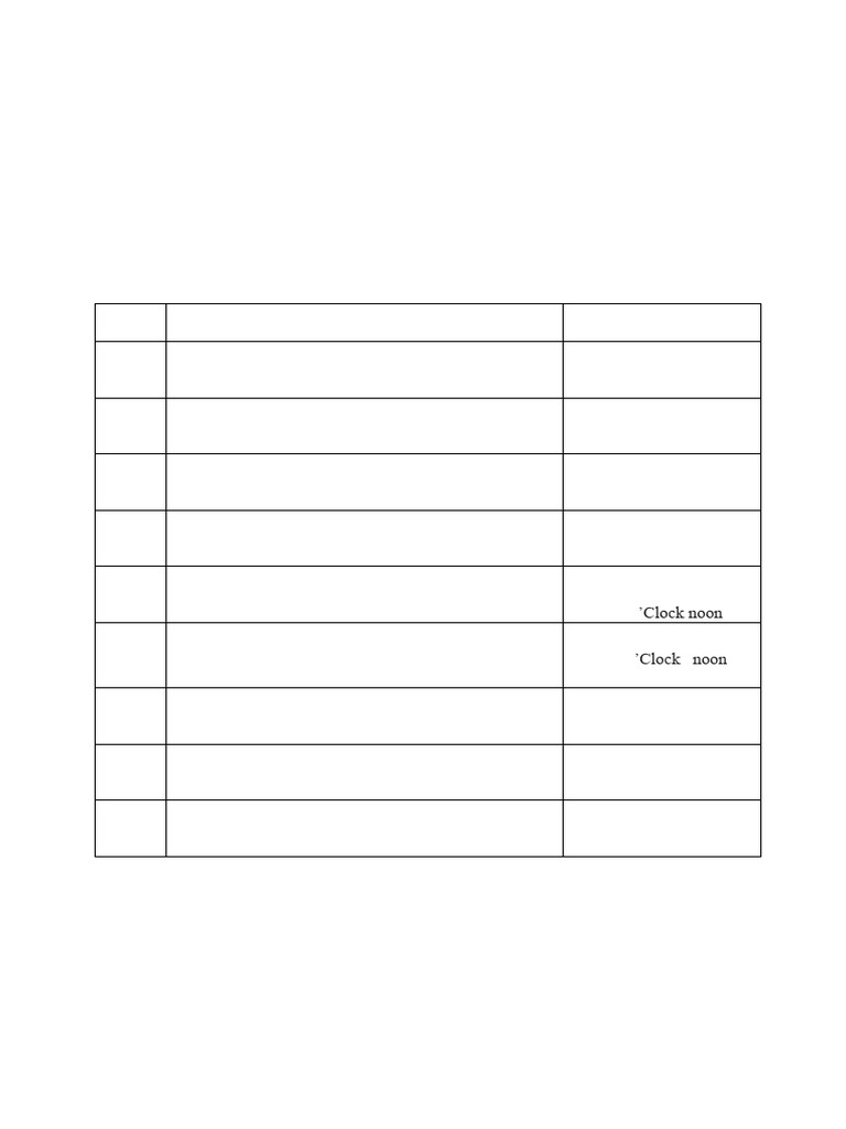 Roll No. Collection Schedule for M.Sc. Chemistry | PDF