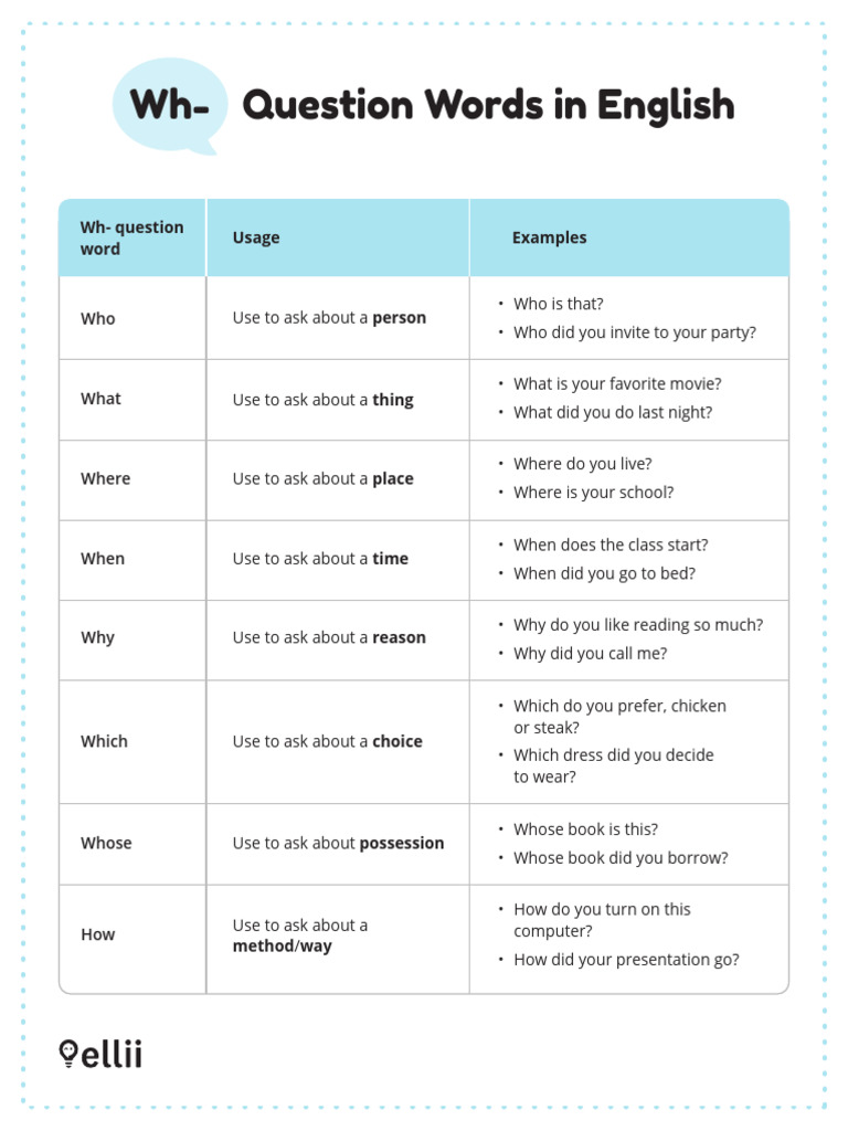 Understanding Wh- Question Words | PDF