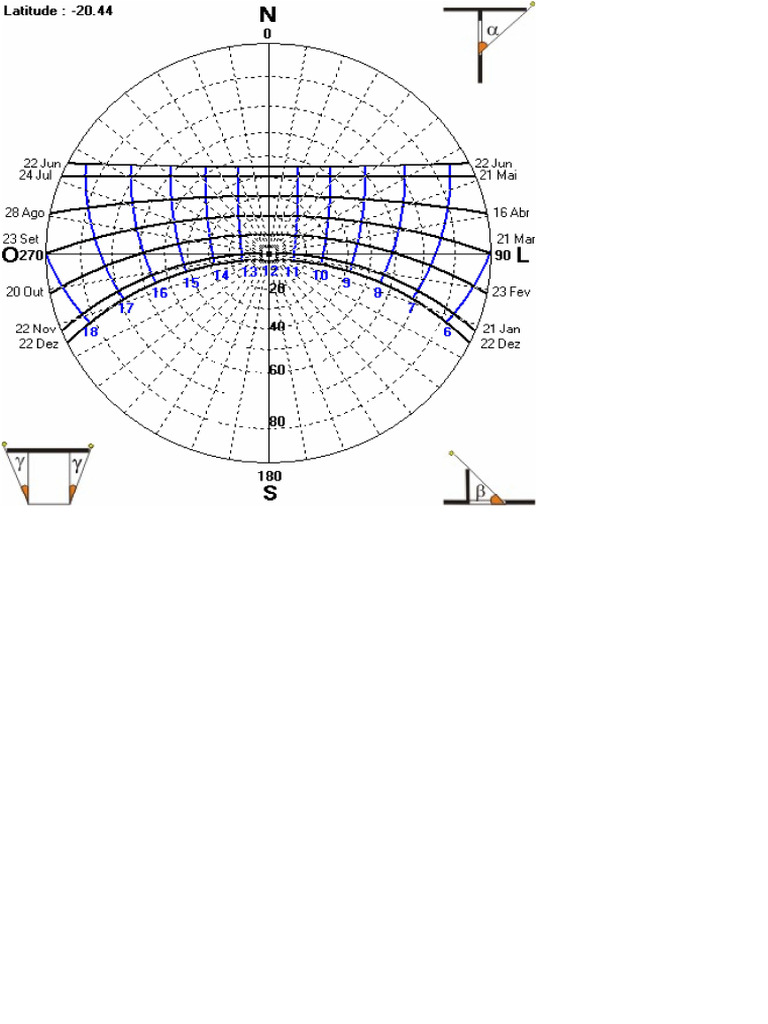 Diagrama Solar Campo Grande MS | PDF