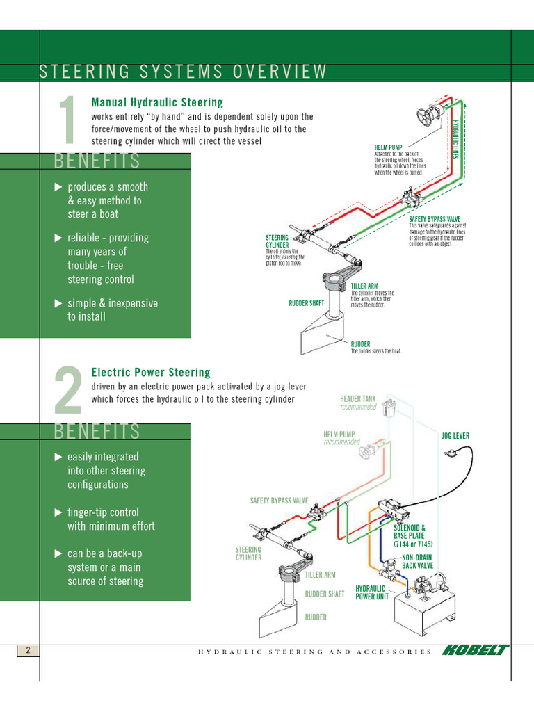 Hydraulic Steering System Overview | PDF | Steering | Rudder