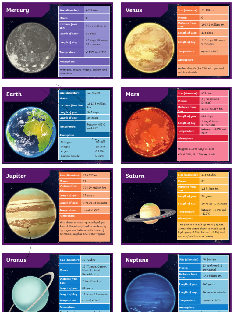 Planetary Characteristics and Atmospheres | PDF | Atmosphere | Planets