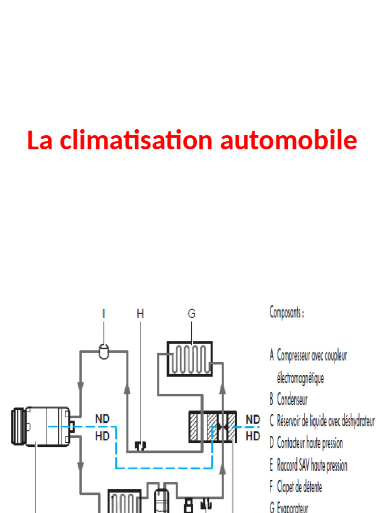 la-climatisation-automobile-pdf