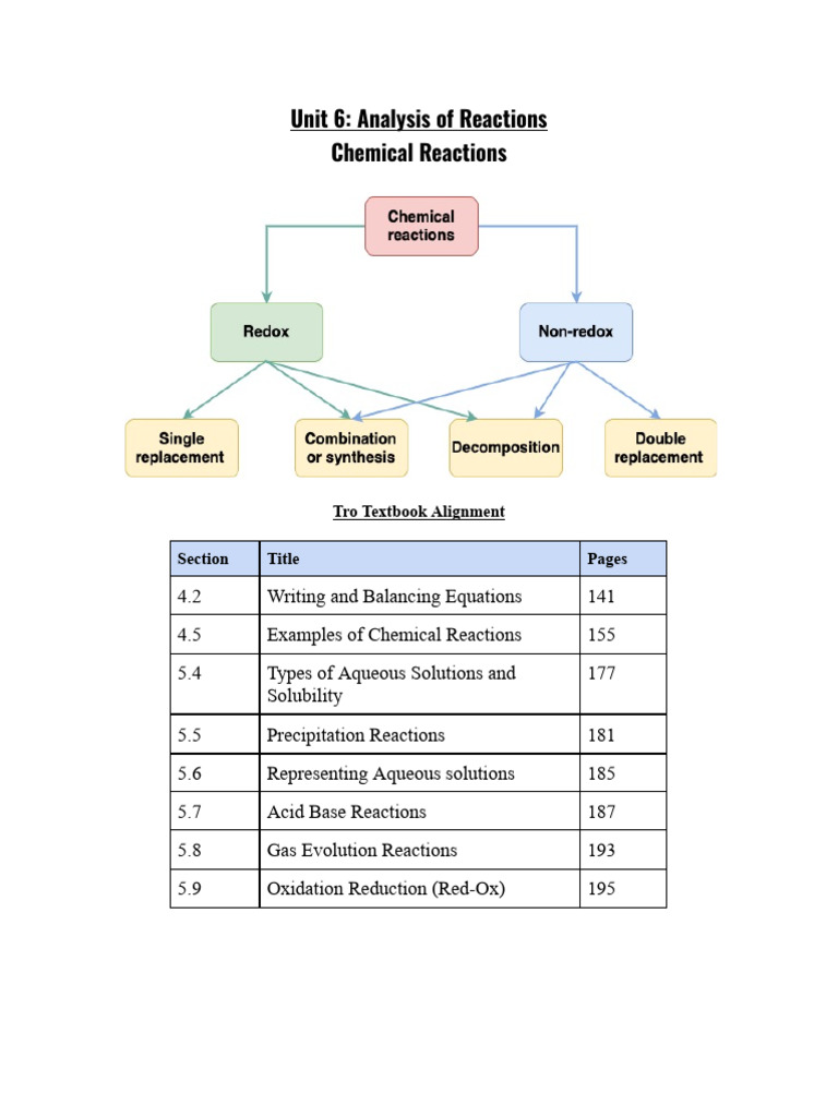 Unit+6+Notes+Packet Merged Pagenumber | PDF | Redox | Chemical Reactions