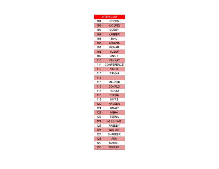 Intercom Conference Attendee List | PDF