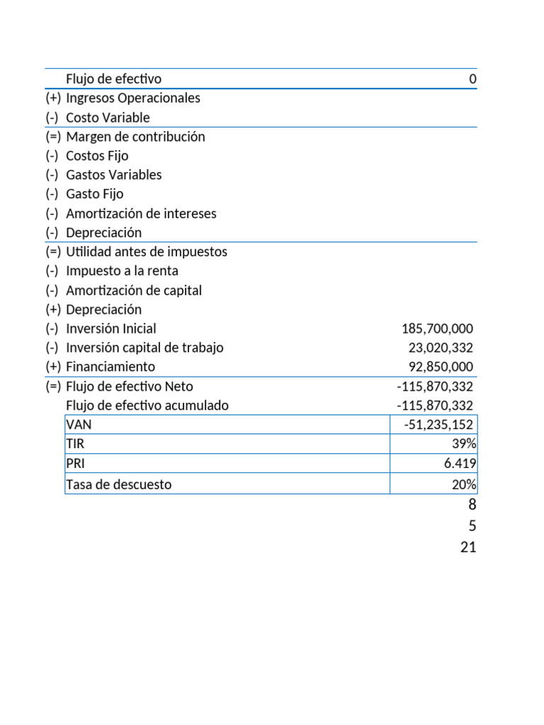 Flujo de Efectivo - Listo | PDF | Depreciación | Hoja de balance