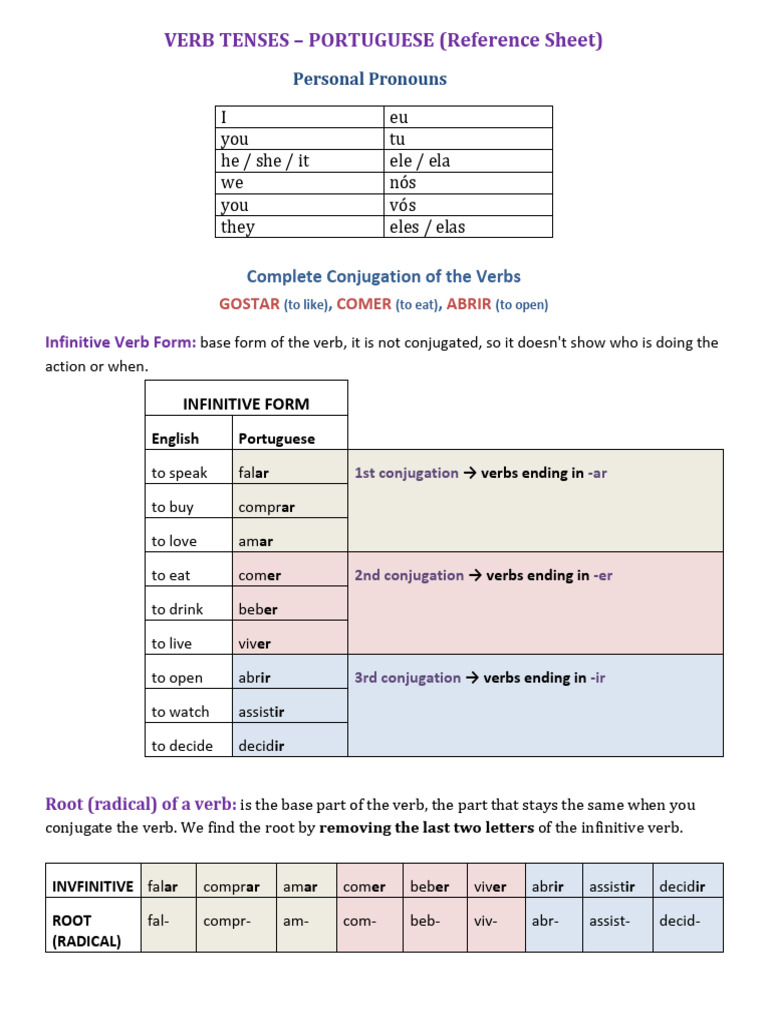 Tabela de Conjugação de Verbos em Português | PDF | Sintaxe | Morfologia