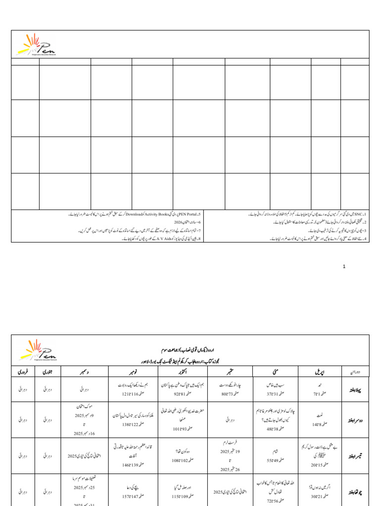 PEN Syllabus Breakdown 2025-26 Class 3 | PDF