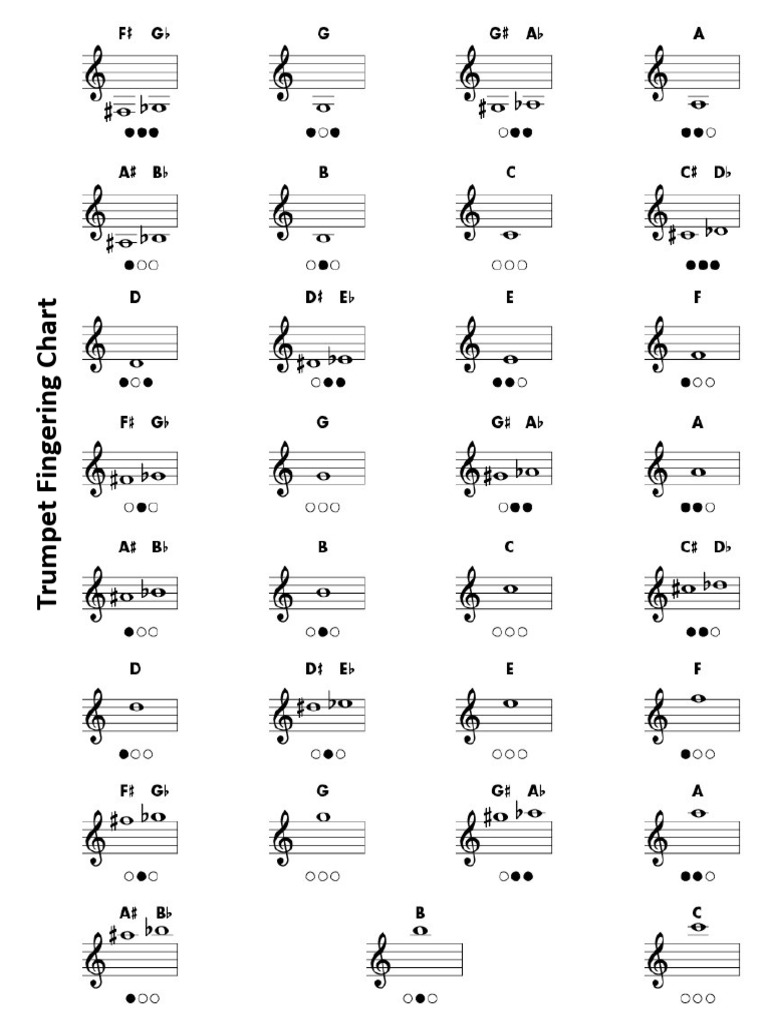 TRUMPET Fingering Chart | PDF