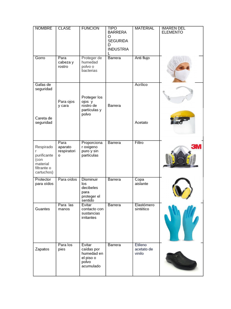 Elementos De Protección Personal Pdf