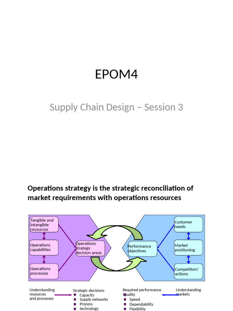 Supply Chain Strategy and Operations Guide | PDF | Supply Chain ...
