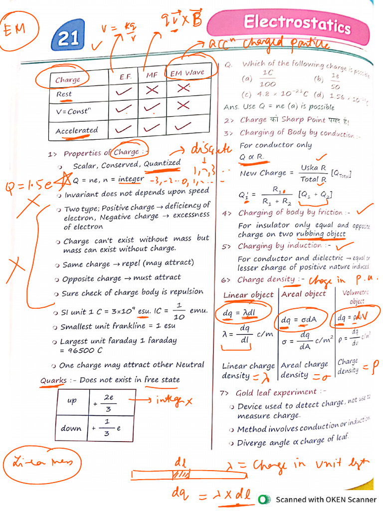 Electric Charges and Field Med Easy | PDF