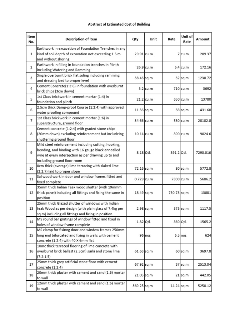 Building Cost Estimate Summary | PDF | Window | Mortar (Masonry)