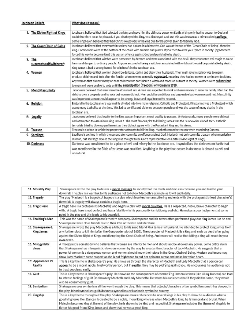 Context of macbeth pdf