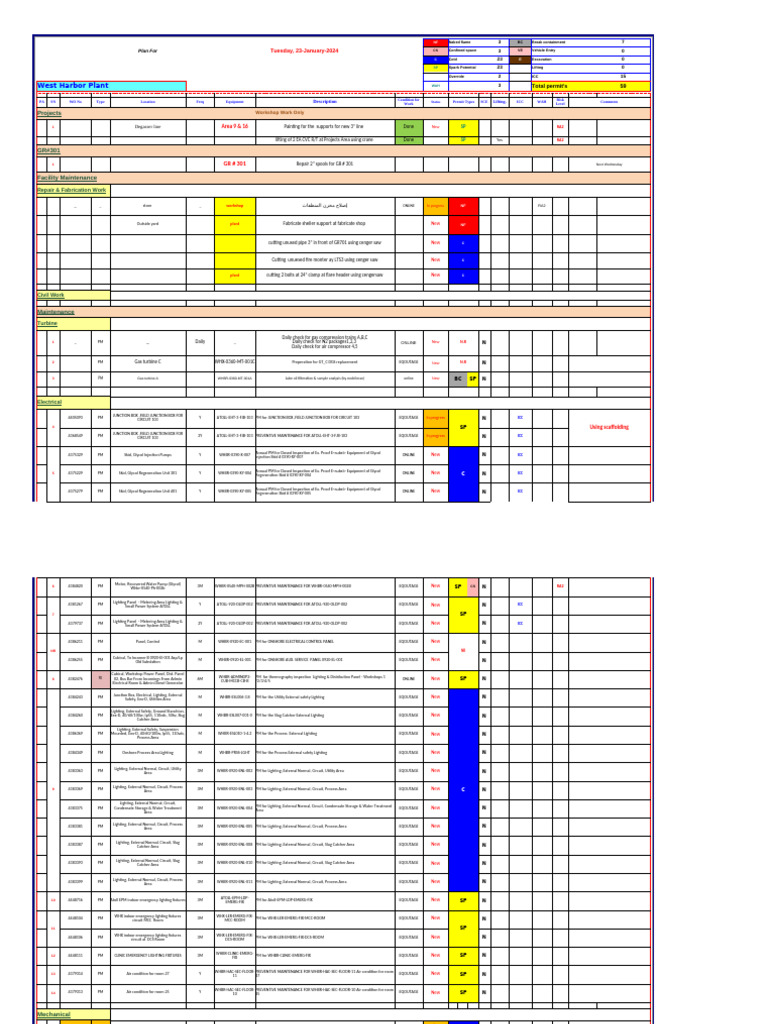 Maintenance Permit Summary Report | PDF | Pump | Hydraulics