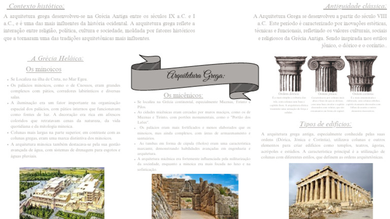 Mapa Mental Arquitetura Grega | PDF | Grécia Antiga | Grécia Micênica