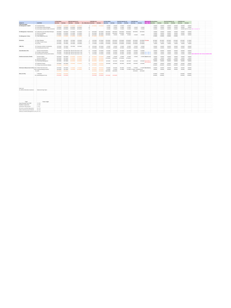 Study Schedule L3 2025 - SJ | PDF | Investment Management | Fee