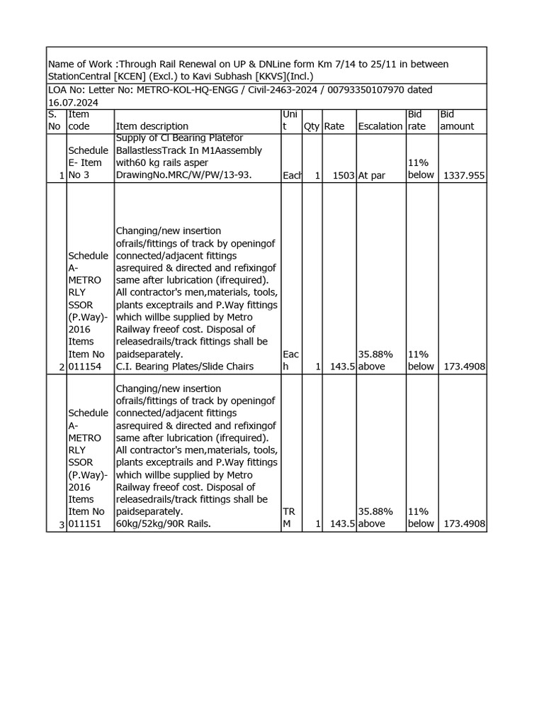 Pit Line Railway Track Renewal Details | PDF