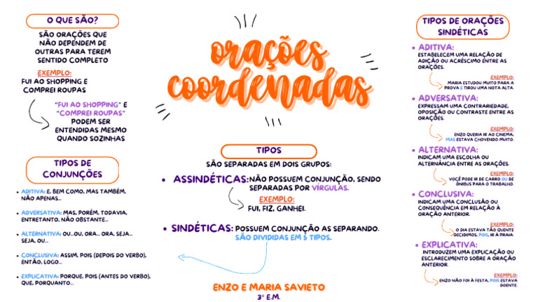 MAPA MENTAL - ORAÇÕES COORDENADAS | PDF