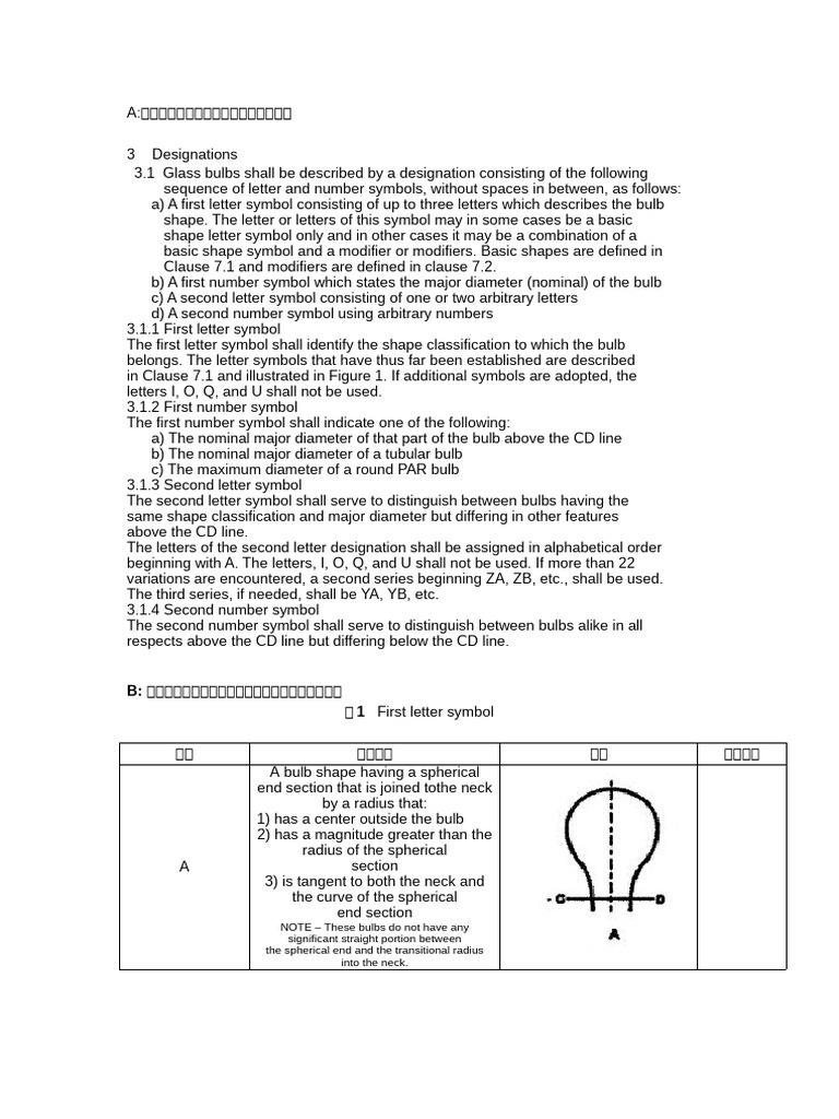 ANSI C79.1-2002 (电灯玻璃球泡灯的名称解释) | PDF