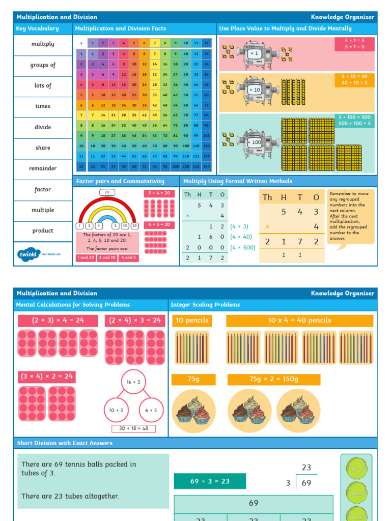Year 4 Multiplication and Division Maths Knowledge Organiser | PDF ...