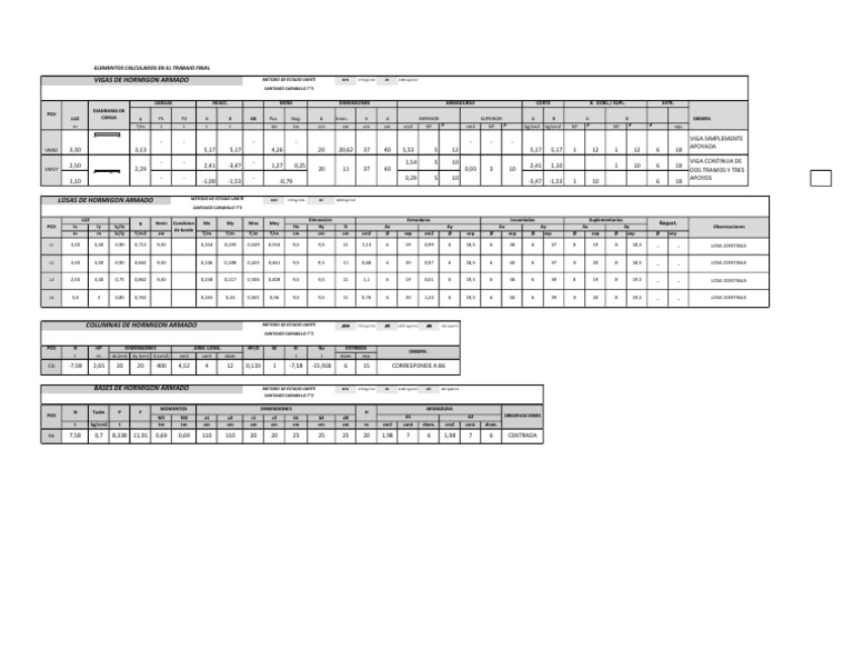Planillas TP Final - Santiago Carabillo 7°3 | PDF | Concreto reforzado ...
