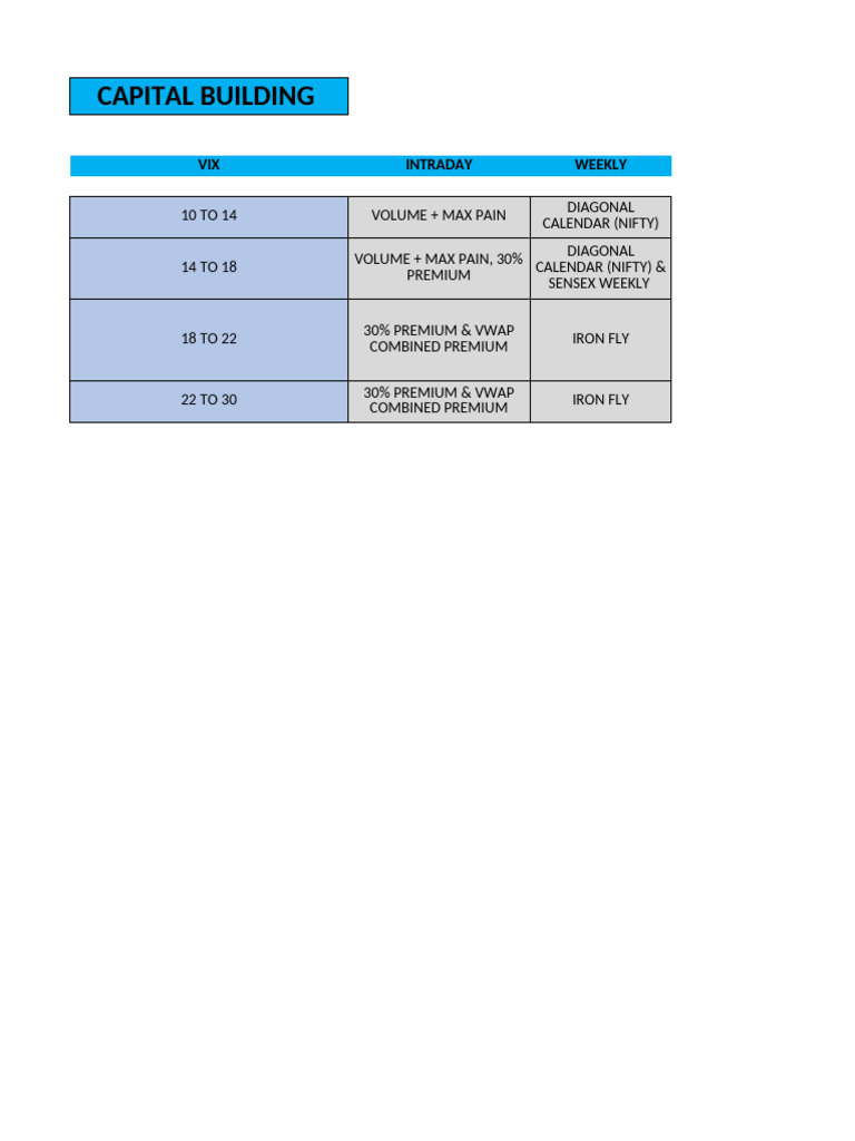 Capital Building | PDF | Exchange Traded Fund | Index Fund