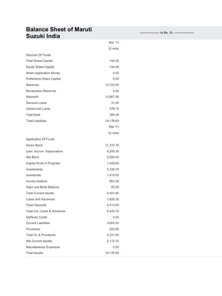 Balance Sheet of Maruti Suzuki Indi1 | Manufacturing Companies Of Japan