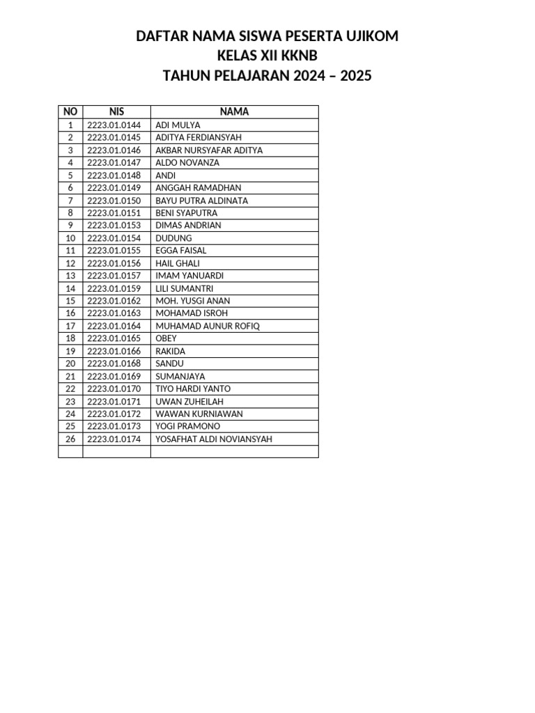 Daftar Siswa Uji Kom Kelas XII KKNB | PDF