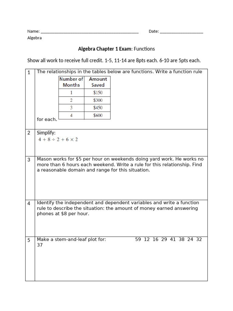 Algebra Functions Exam Review | PDF