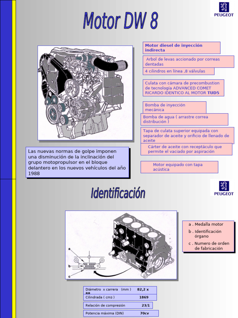 Características del Motor DW8 Diesel | PDF | Inyección de combustible ...