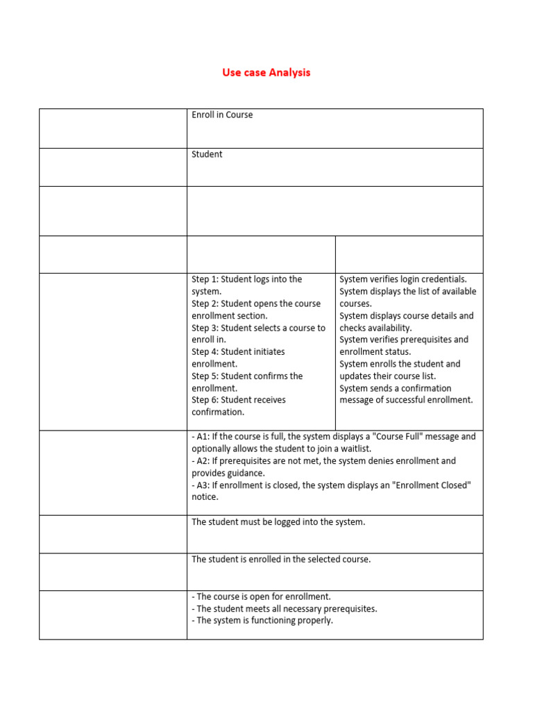 Use Case Analysis Template | PDF