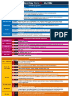Vikend Tipy Radiotv 12-11