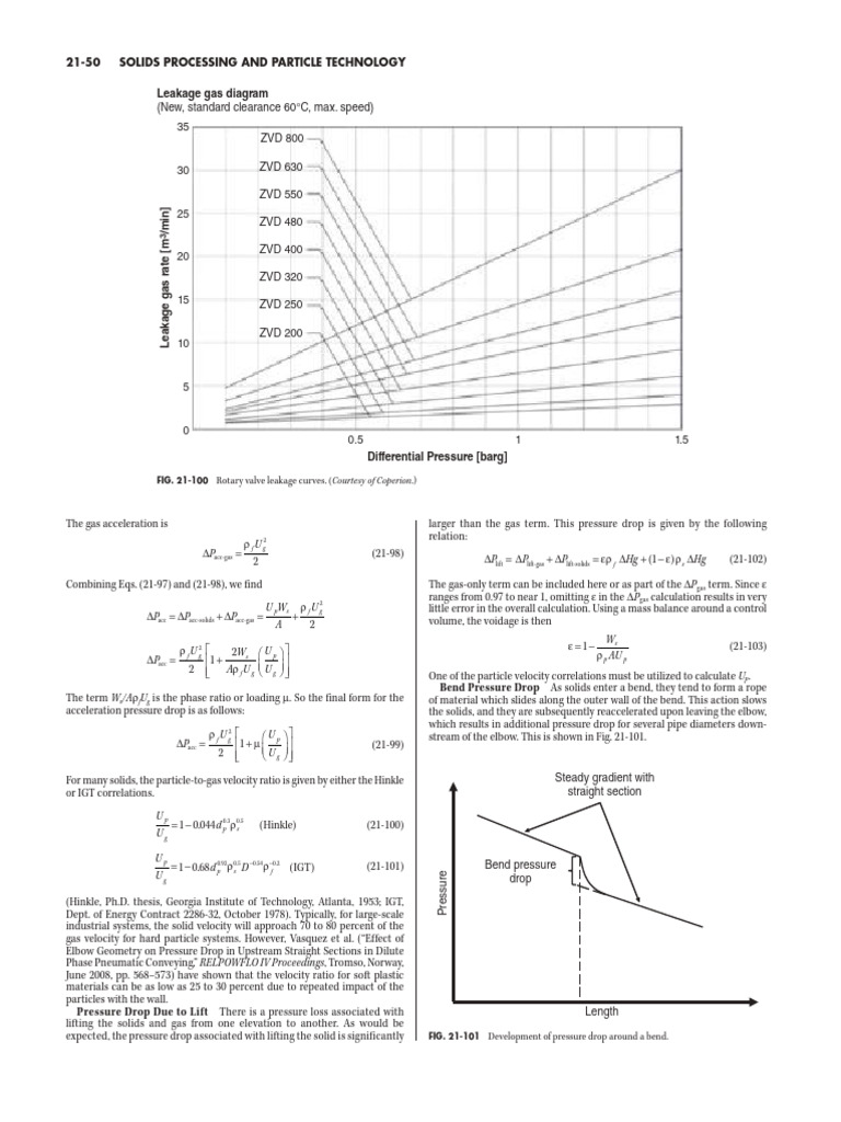 Pneumatic Conveying Pressure Drop Analysis | PDF | Gases | Pressure