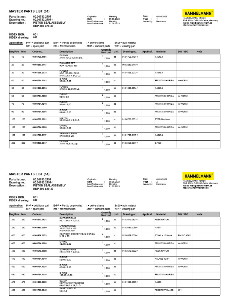 Part List | PDF