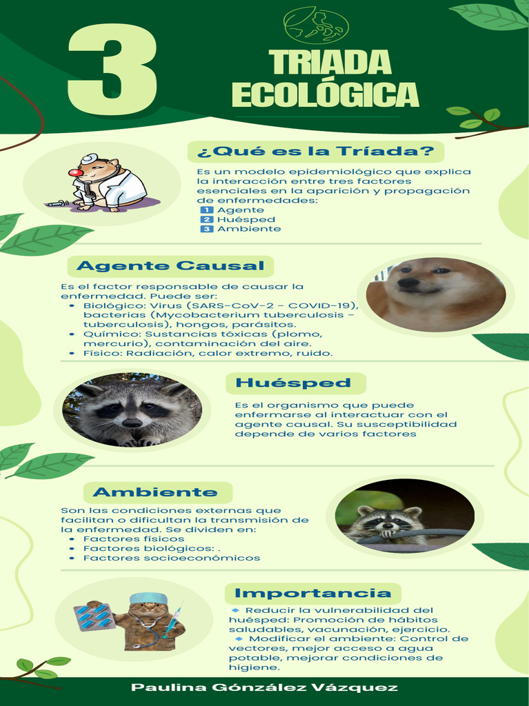 Triada Ecológica | PDF